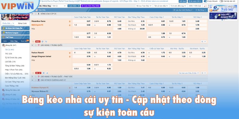 Bảng kèo nhà cái uy tín, cập nhật theo dòng sự kiện toàn cầu